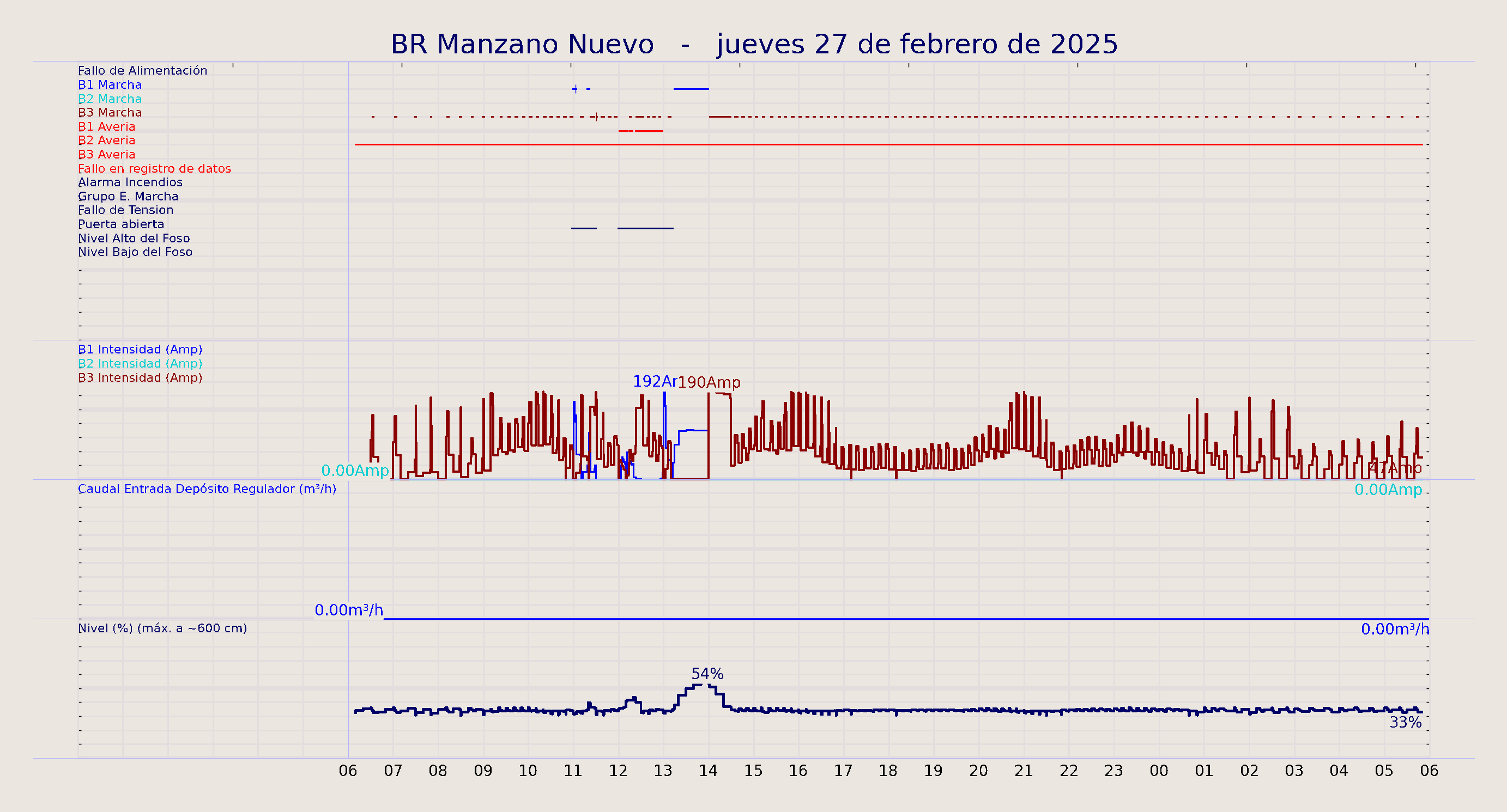 ../../imagenes/vid/2025/BR Manzano Nuevo/2025-02-27 BR Manzano Nuevo.png